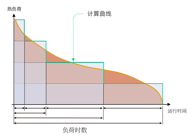 變工況運(yùn)行