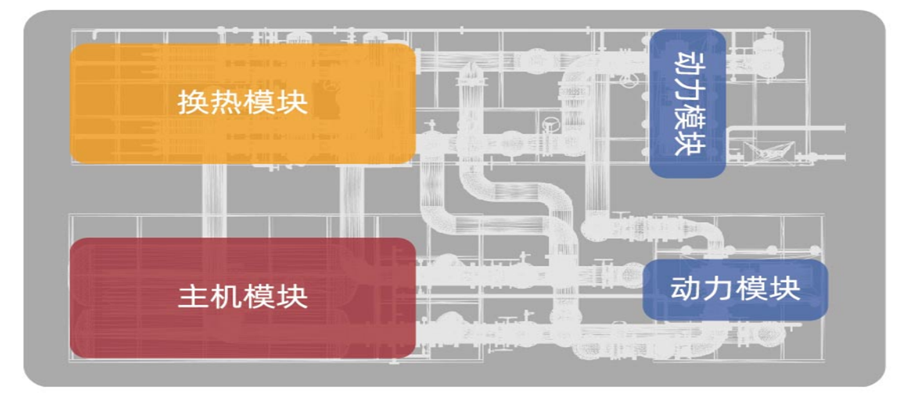 集中冷源，統(tǒng)一配置