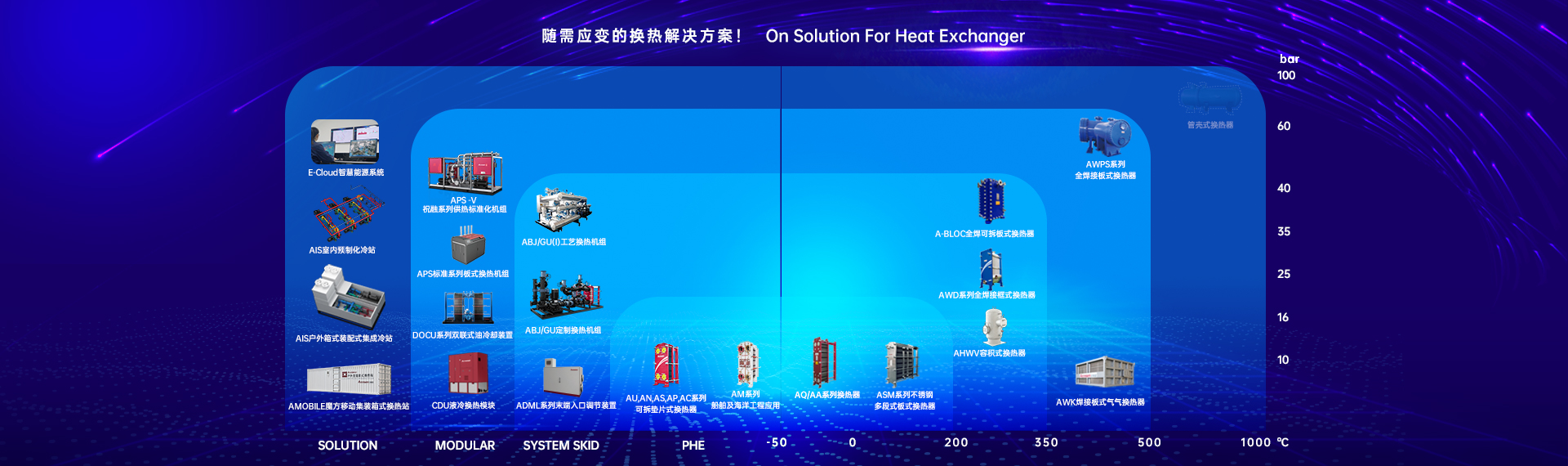 AN系列可拆墊片式隔壓站換熱器